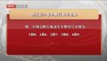 4月1日起小客车限行尾号轮换