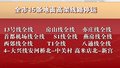 北京市15条地面高架线路停运 地面公交涉山区线路停驶221条