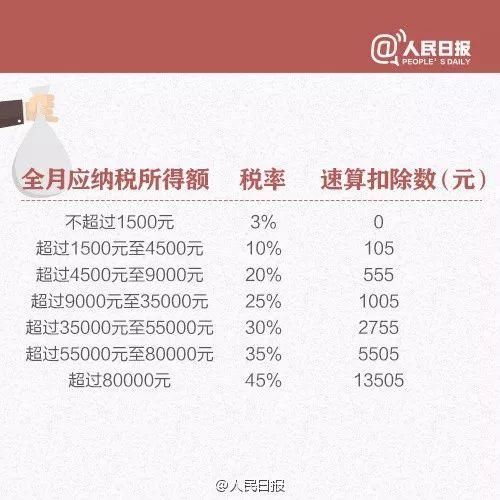 最新数据!2017年陕西平均收入出炉,这十个行业