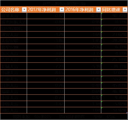非上市寿险公司业绩分化:16家连续亏损 7家扭