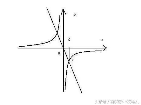 初中和高中数学到底差别在哪里?看完秒懂!