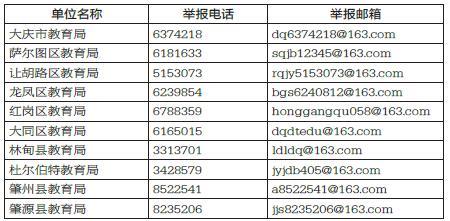 暑假大庆严查乱办班乱补课 附各区举报电话