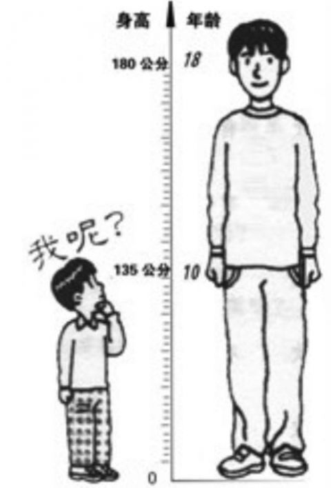 日本人发明快速增高法,3分钟迅速增高两公分,