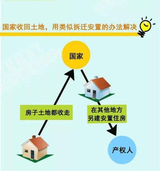 70年产权到期后,房子归谁?这个问题终于有答案
