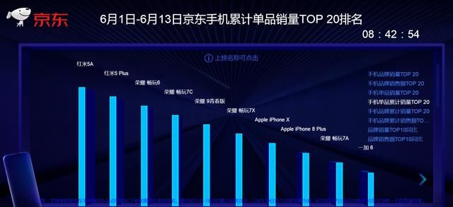 京东618实时战报综述:国产新第三巨头诞生