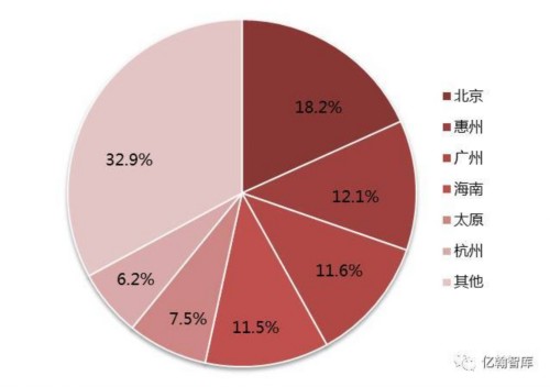 【年报有料·富力地产】毛利润率回升至36.2%