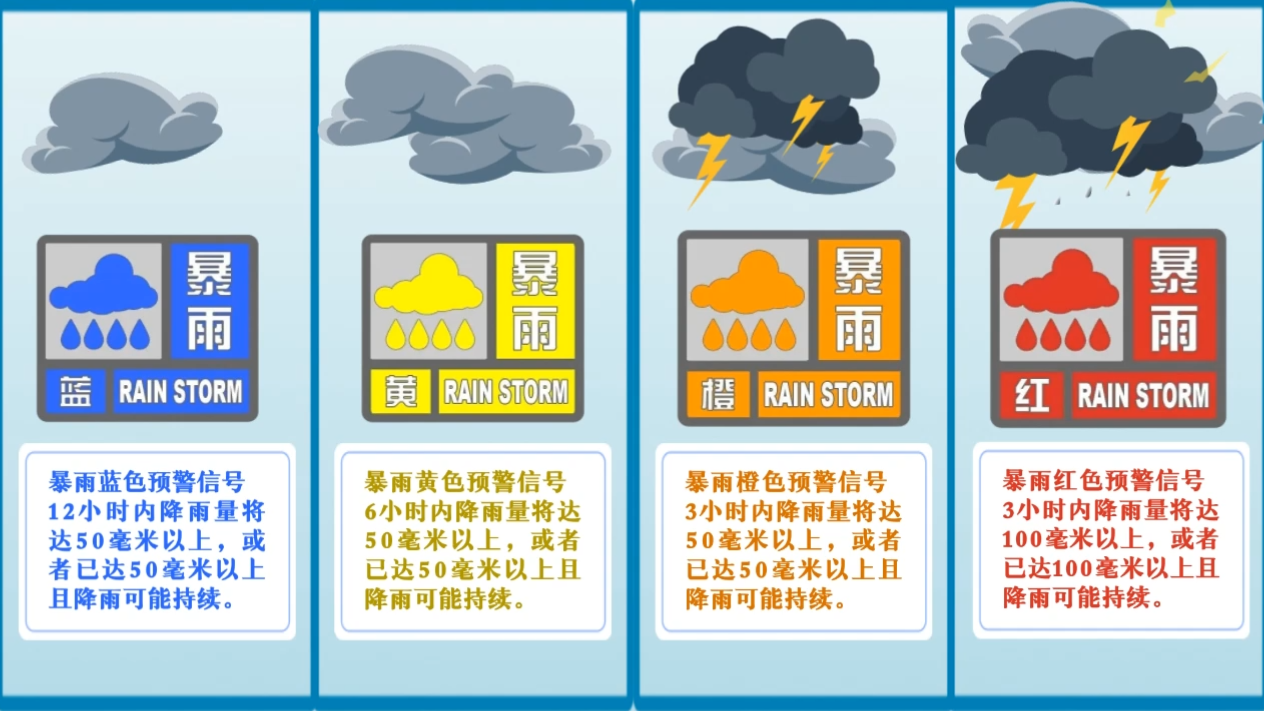 防汛红色预警中！牢记9条应对措施