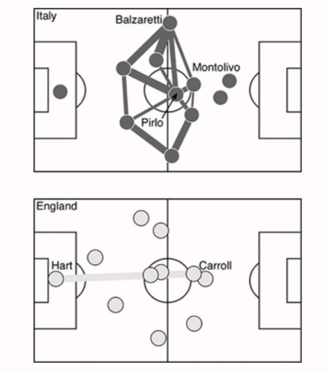 唯一正确的足球打法,阿根廷和梅西世界杯失败
