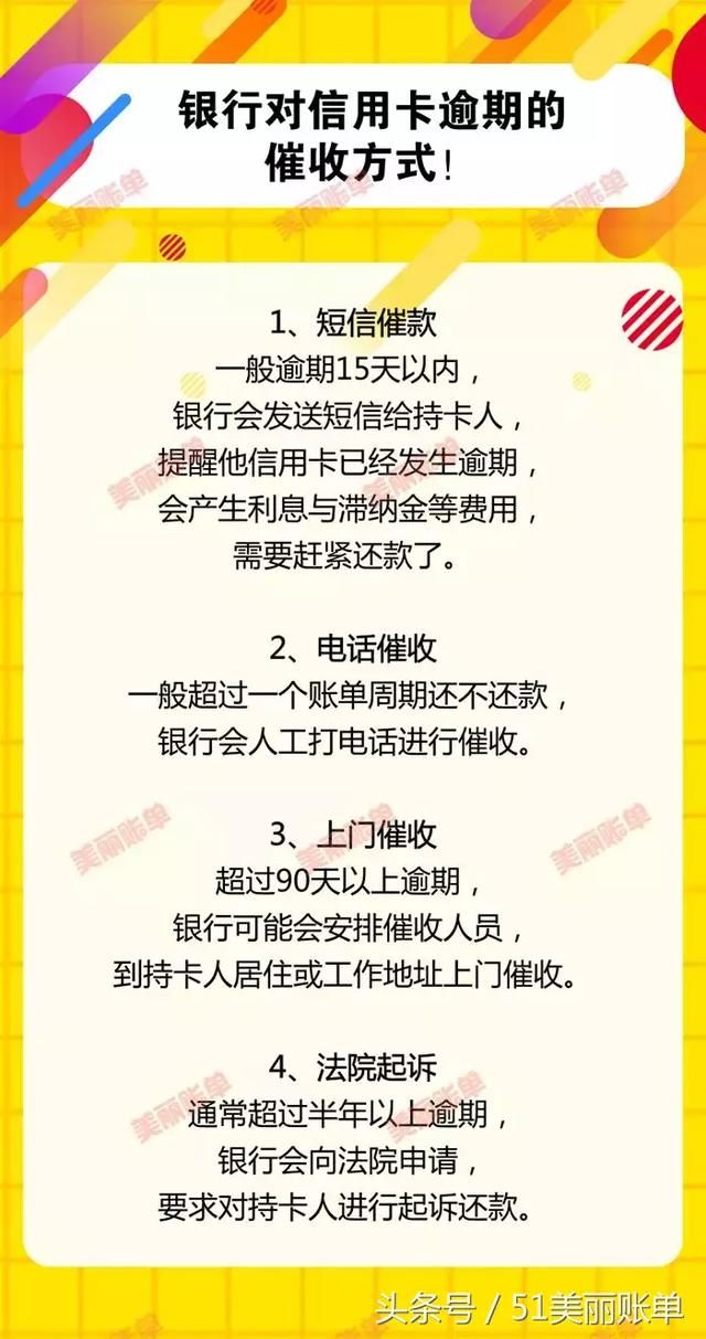 信用卡欠款还不上银行会上门催收吗?你应该这