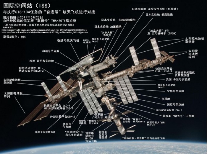 国际空间站高清结构图图片