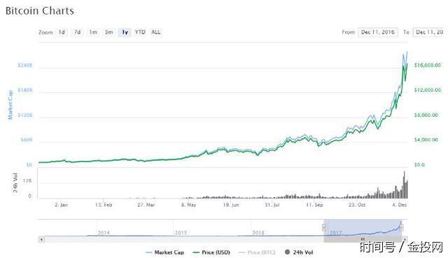 比特币期货上市了:有一群人,卖房炒比特币,疯了
