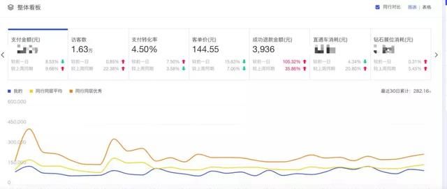 天猫淘宝应聘店铺运营,凭什么一开口就跟老板