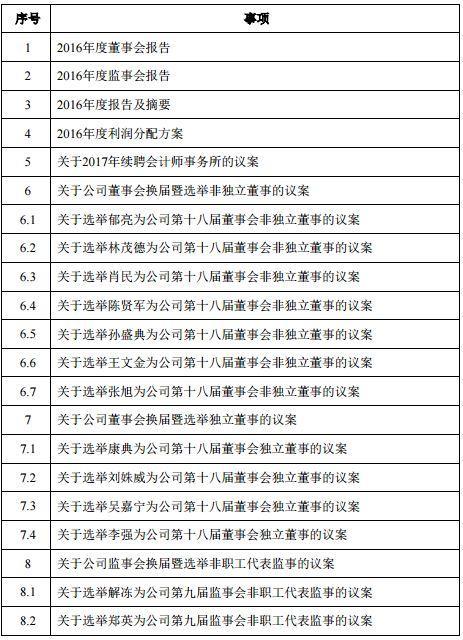 万科董事会换届方案出炉,王石退位郁亮领衔新万科 万科董事会换届方案出炉,王石退位郁亮领衔新万科