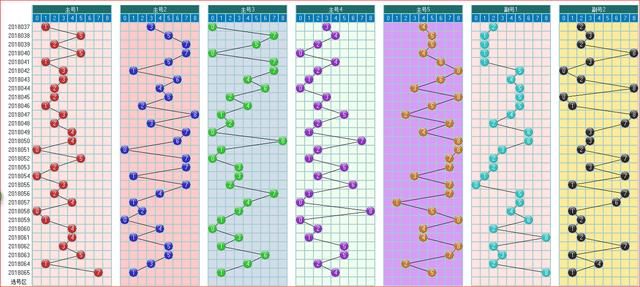 大乐透预测066期走势图大合集