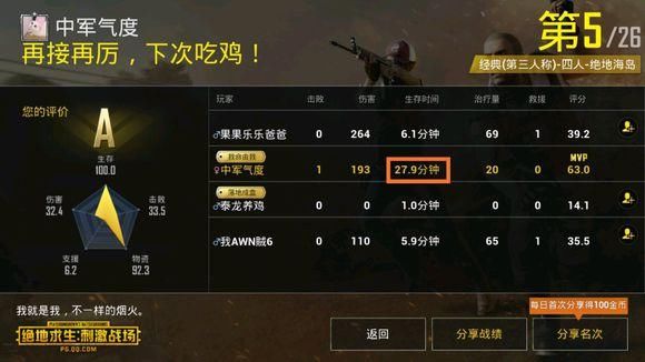 刺激战场:妹子单人排位打上皇冠,不过看这战绩