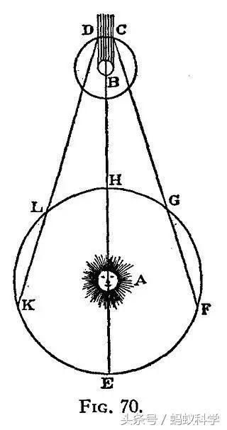 光速这么快,科学家怎么测出来的?