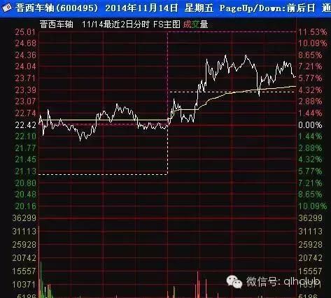 看看股票散户都是怎么割肉的!寻找暴亏的根源