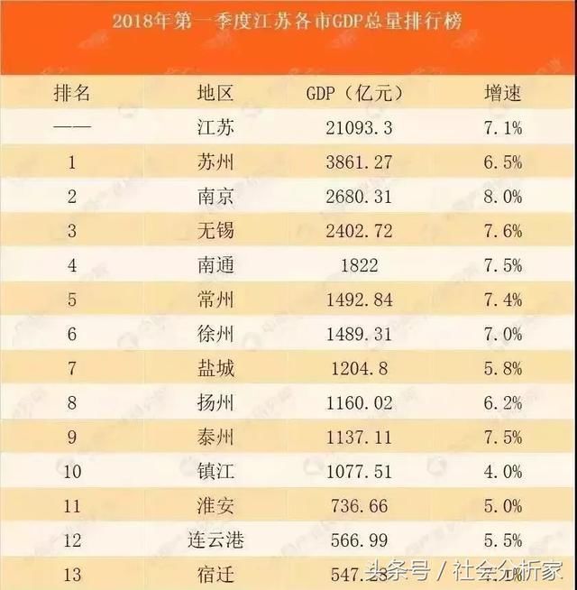 江苏省gdp排名2021(2)