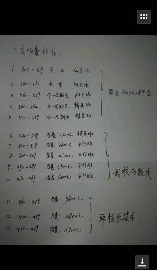 淮阳各所高中2018年招生分数线及招生政策公