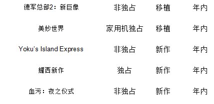 2018年Switch游戏上架时间表 任天堂后劲不足