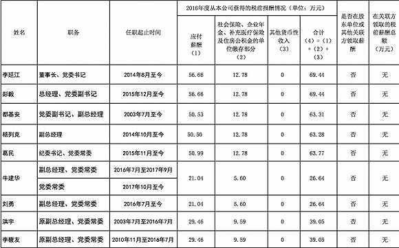 央企高管晒工资 神华集团董事长薪酬多少?