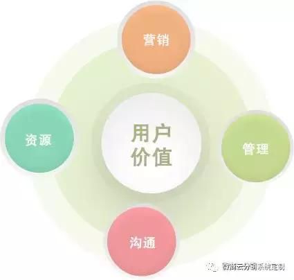 实业经营难?小程序商城创造新经营模式 微信小