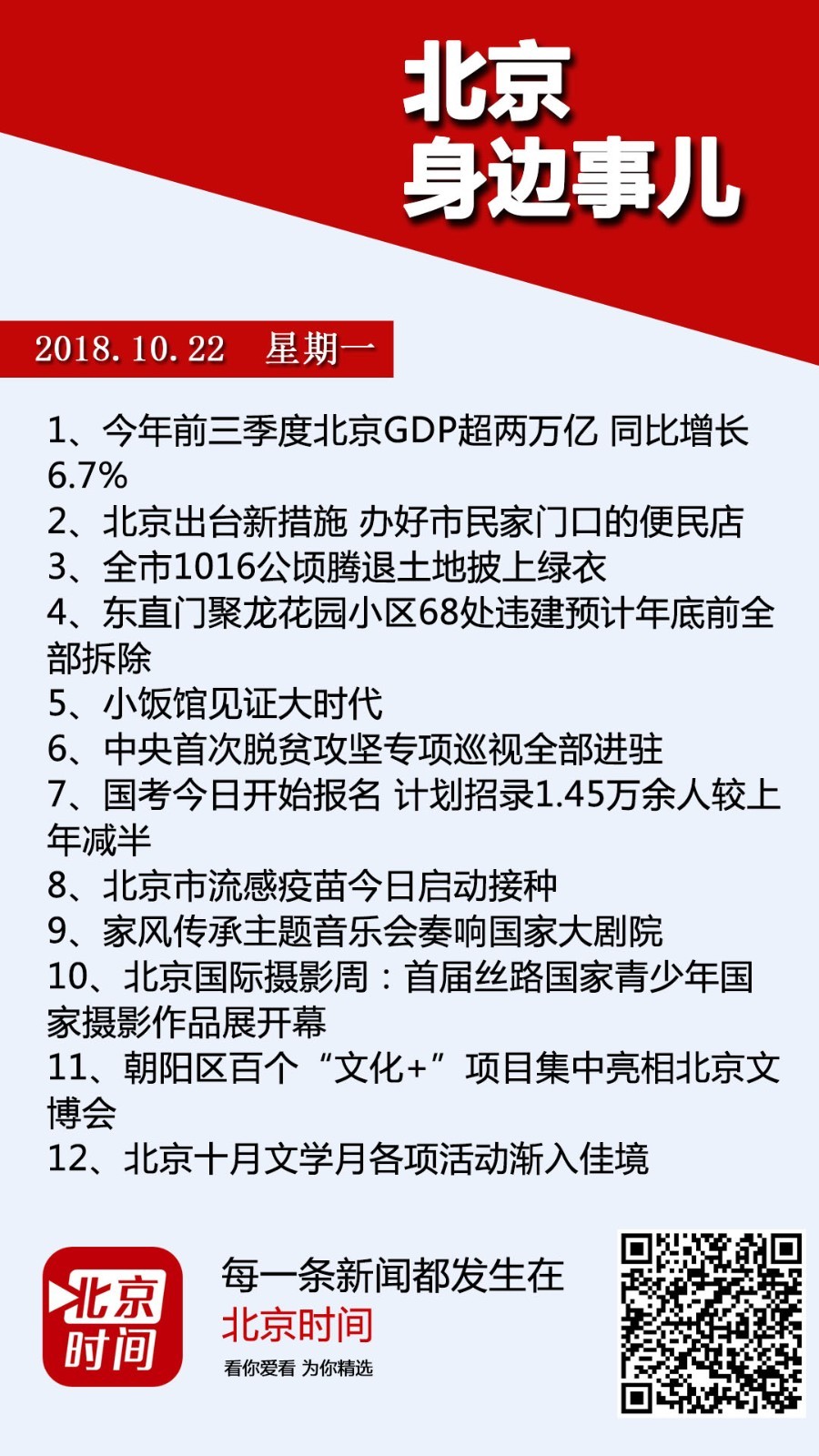 10.22北京身边事儿|今年前三季度北京GDP超两万亿