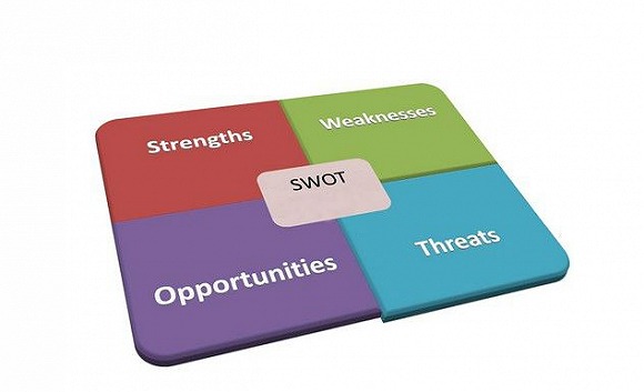 企业资源和战略分析:SWOT模型解析