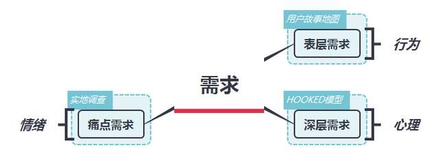用户故事地图、游戏化与HOOKED模型一款K1