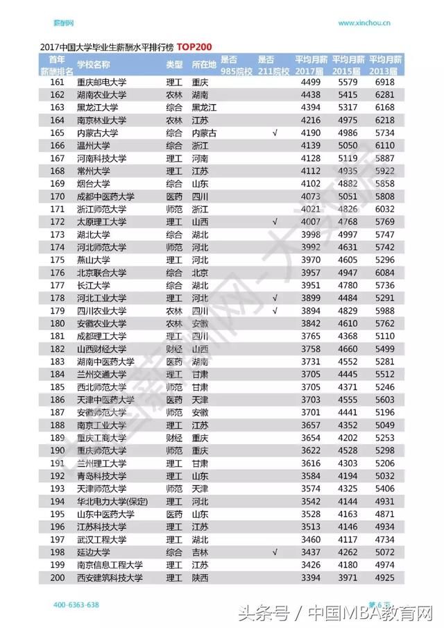 各地公棚_2018年各地收入水平(3)