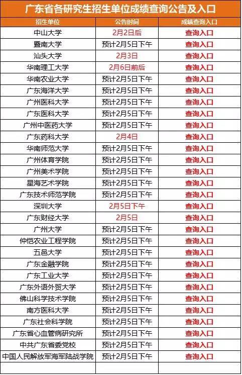 广东省2018考研成绩终于公布 | 附上成绩查询入
