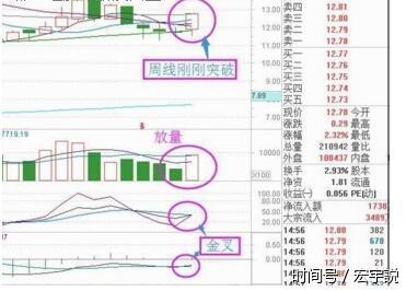 KDJ与MACD金叉共振选股战法是什么?