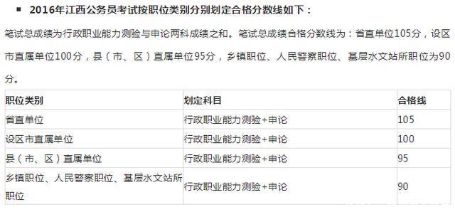 2018年江西省考笔试成绩查询时间及历年入面