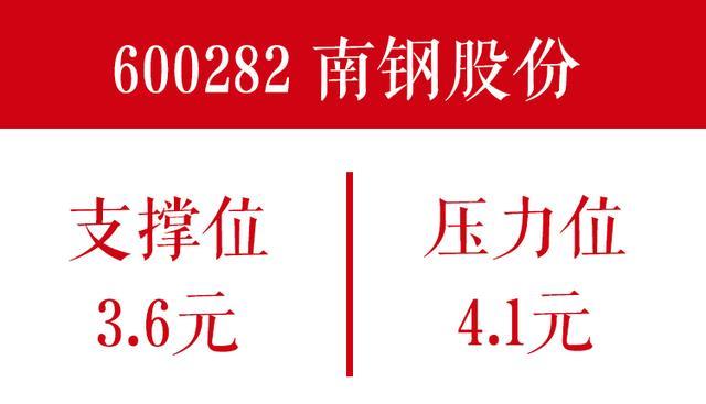 南鋼股份600282:主力強勢 短期股價上漲勢不可擋!