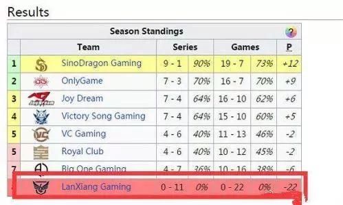 蓝翔战队0%胜率、电竞小镇无电竞…入局电竞