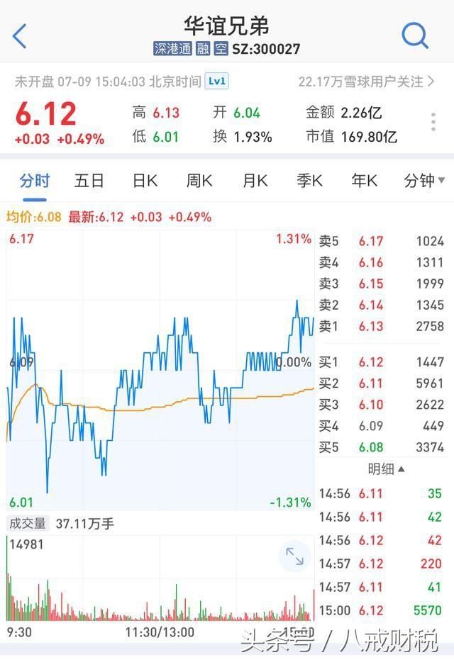 从崔永元和华谊兄弟事件中,带你了解股权质押