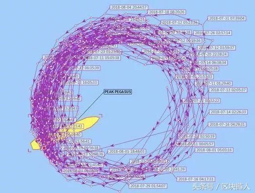 者称官方正研究发行法定数字货币;27家p2p声