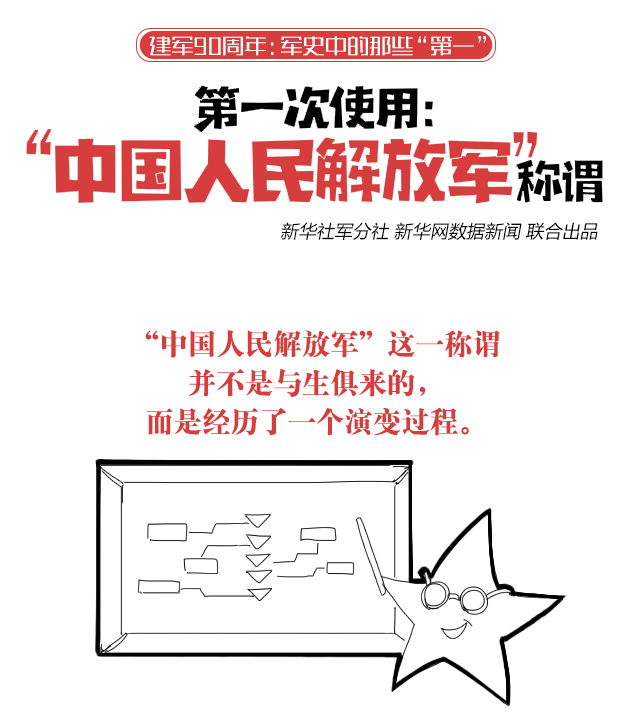 第一次使用“中国人民解放军”称谓：出现在1946年