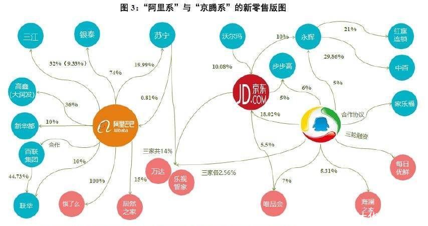 阿里帝国vs腾讯帝国 阿里和腾讯谁的实力大