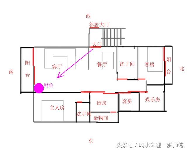 財位放保險箱號碼 破財位宜放什麼