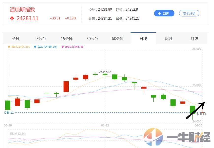 美股大跌后, 特朗普终于对中国做出重大让步