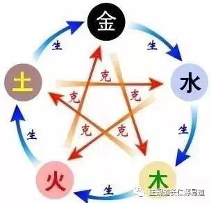 明星为何改名,命由天注,运由己生,名字是唯一一