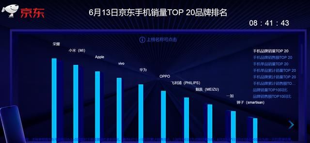 京东618实时战报综述:国产新第三巨头诞生