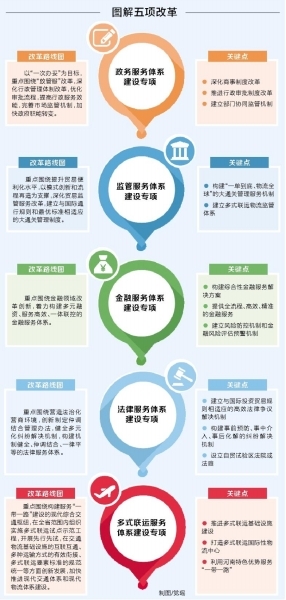 【领航新征程】“1+5”重大改革专项方案出台 河南自贸试验区建设的“四梁八柱”基本成型 【领航新征程】“1+5”重大改革专项方案出台 河南自贸试验区建设的“四梁八柱”基本成型