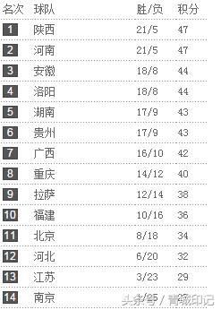神秘的内蒙古,啥时候能有一支自己的CBA球队