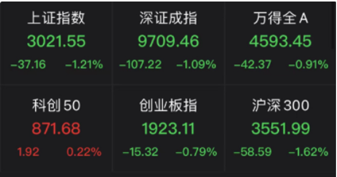 A股3000点保卫战正式打响！刘纪鹏：解决中国股市问题要标本兼治_北京时间