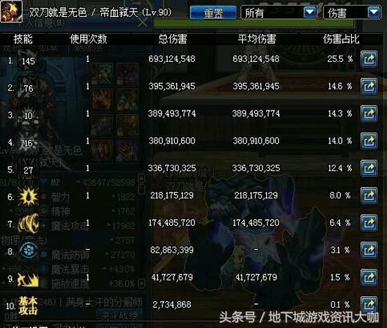 DNF红眼这职业还不削弱,真的太强了,拍卖行战