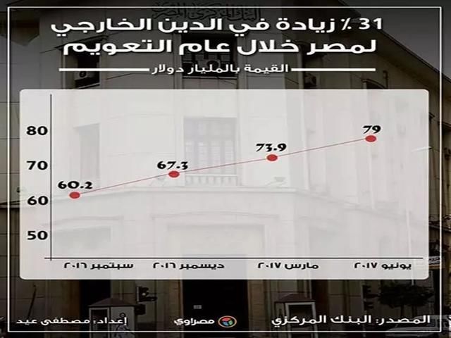 gdp增速_2018年埃及gdp