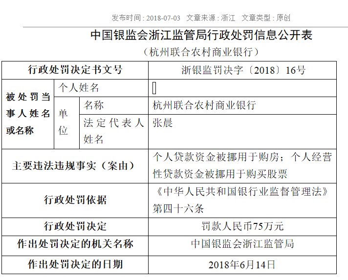 杭州联合农商行因个人贷款资金被挪用于购房等