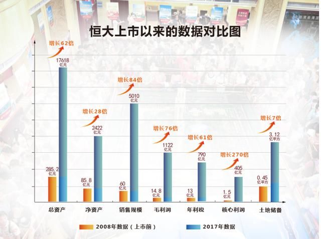冲击市值万亿 高质量增长成"新恒大"标签